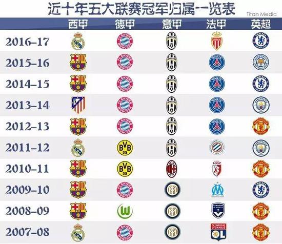 国各级别青
